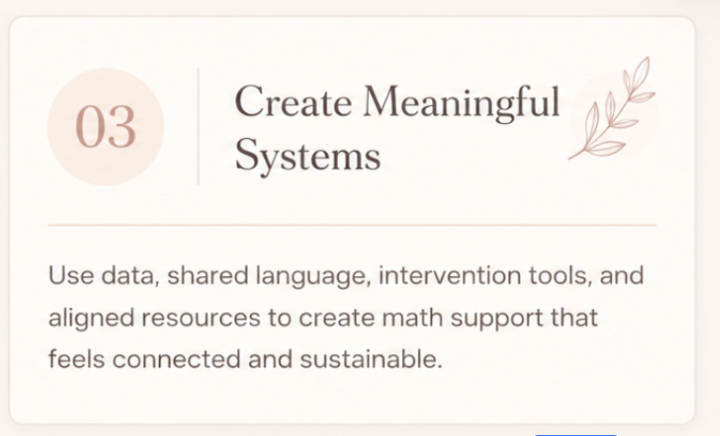 Slide titled 'Create Meaningful Systems' with a subtitle about using data, shared language, intervention tools, and aligned resources for math support, featuring a decorative leaf illustration.
