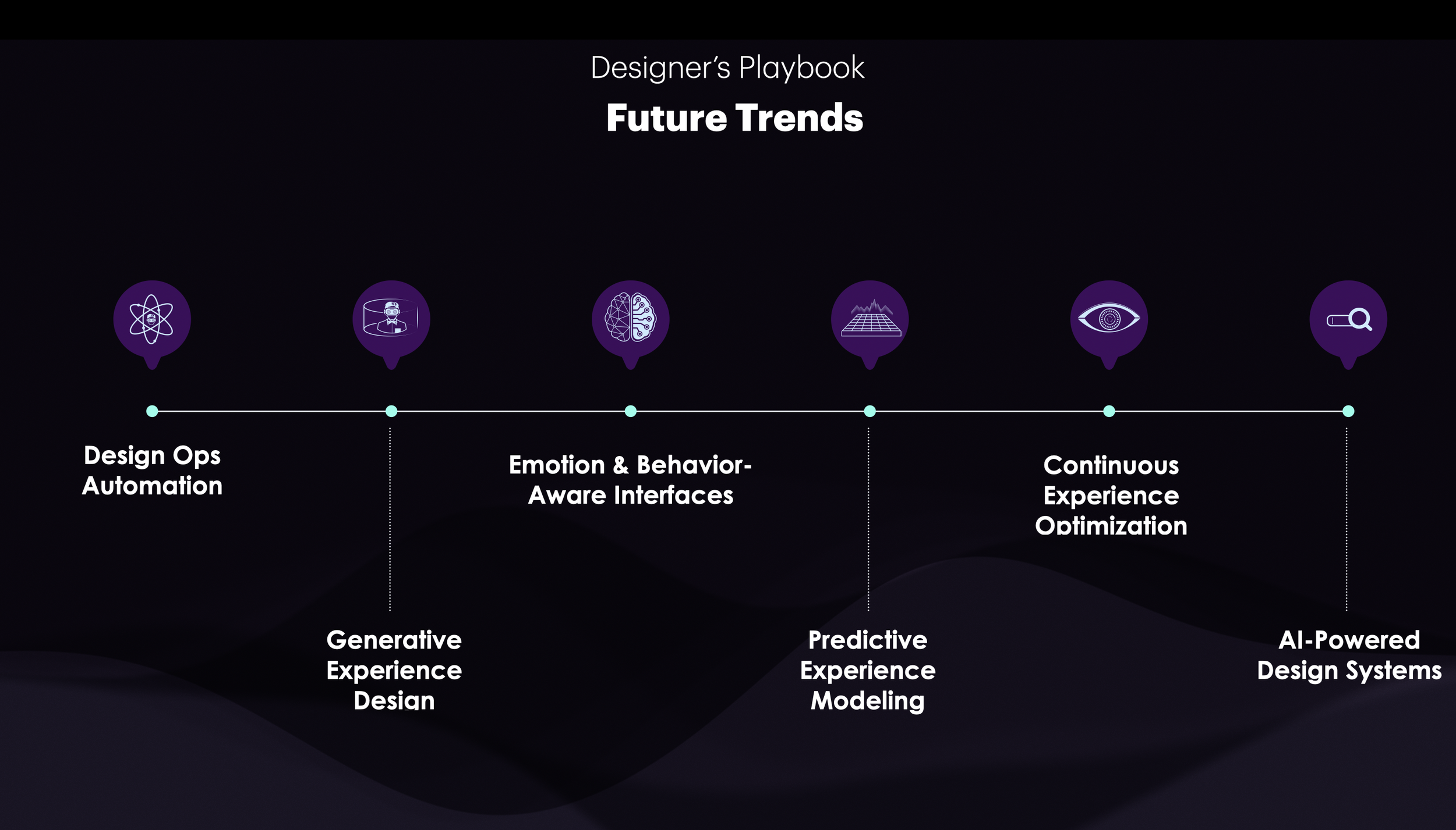 A timeline graphic titled 'Designer's Playbook Future Trends' displaying various design trends with icons and labels: 'Design Ops Automation,' 'Generative Experience Design,' 'Emotion & Behavior-Aware Interfaces,' 'Predictive Experience Modeling,' 'Continuous Experience Optimization,' and 'AI-Powered Design Systems.'