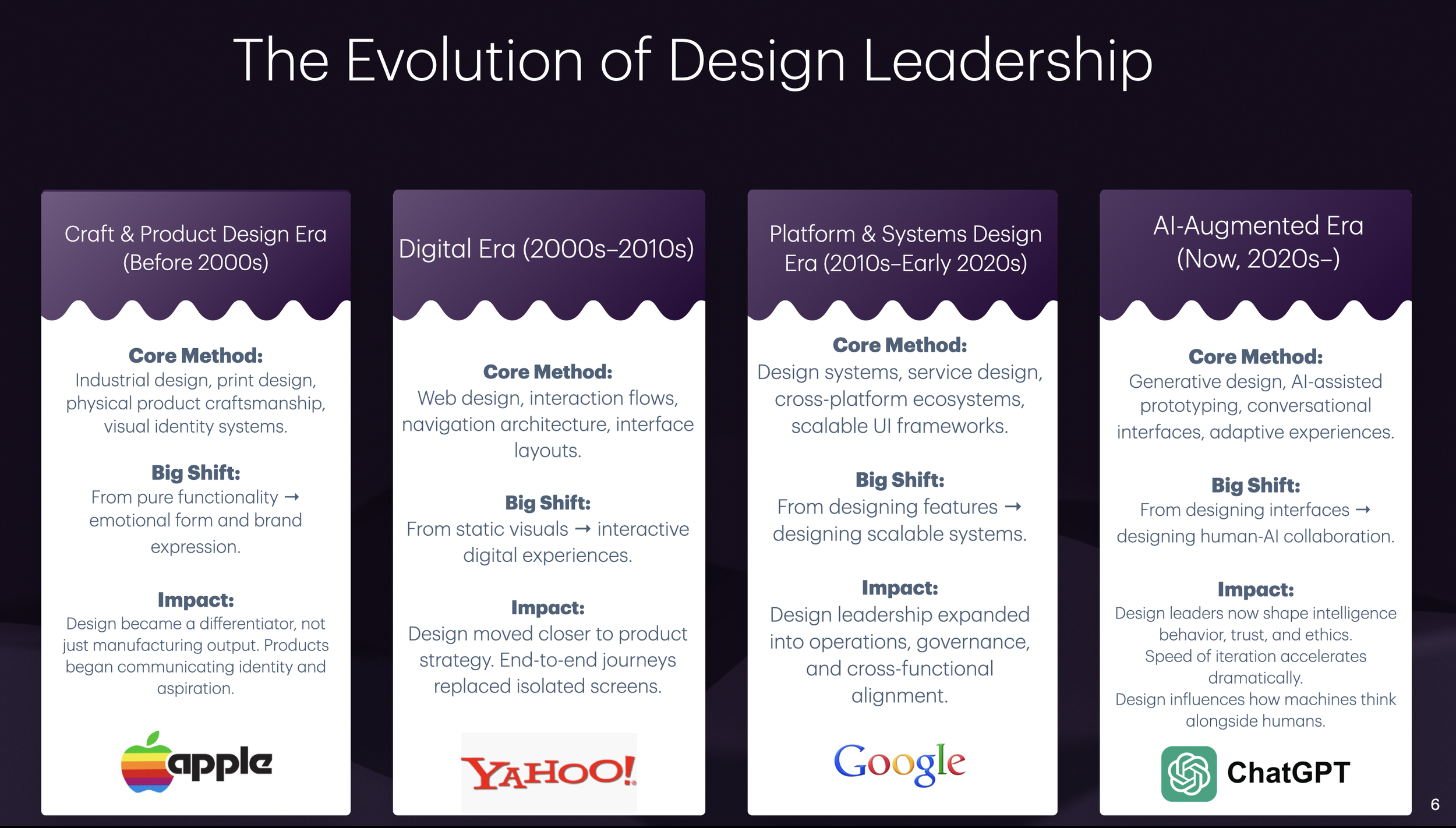 Timeline illustrating the evolution of design leadership from product design to AI-augmented design, highlighting major industry shifts and influential companies.