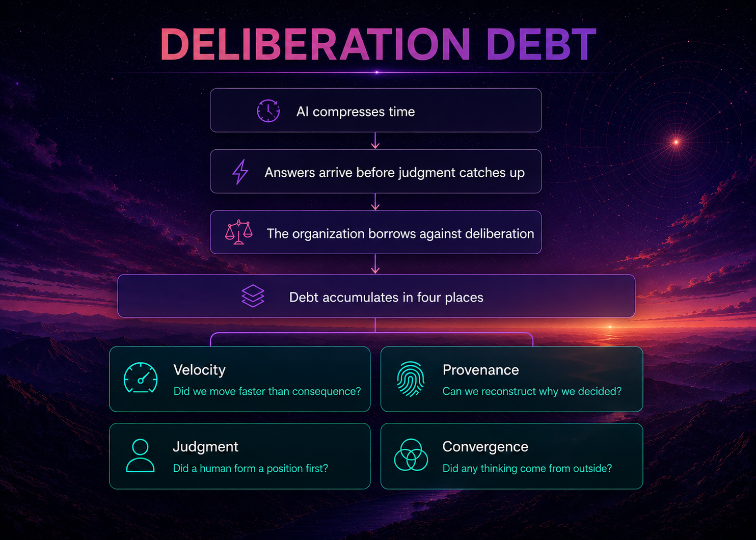 Deliberation Debt Through the Lens of Time Travel by Niketa Jhaveri