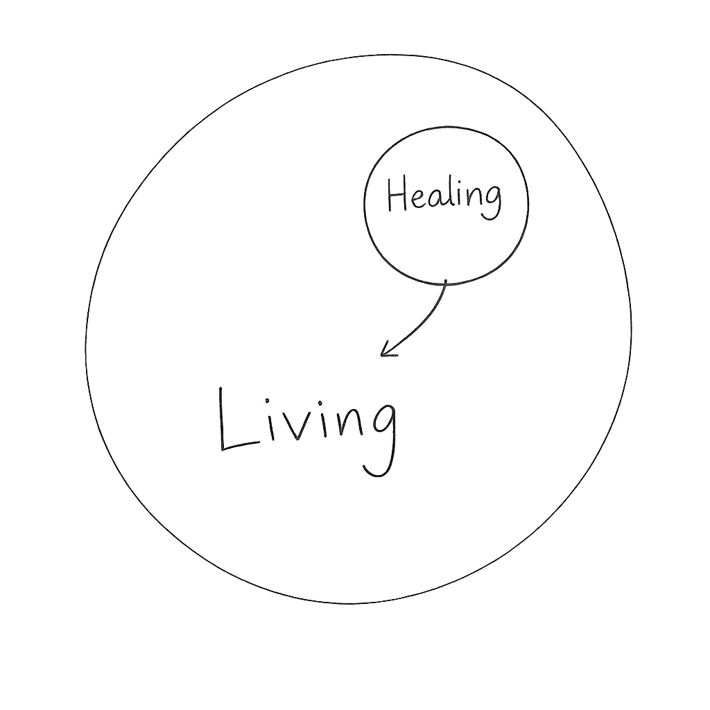 The Healing–Living Circle, described in Two Simple Circles, published by Lupint House