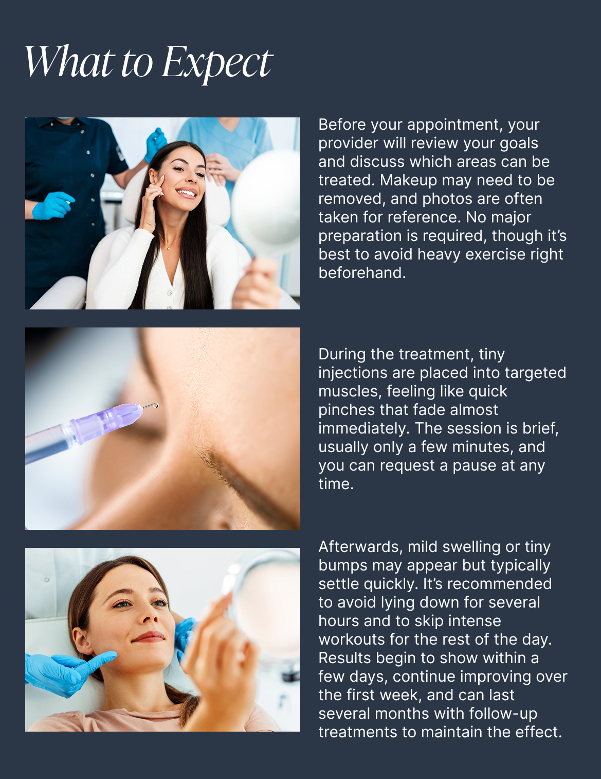 Informational graphic titled 'What to Expect' with three photos and corresponding text about cosmetic or medical treatments. The first photo shows a smiling woman at a consultation, the second close-up of a cosmetic injection into facial muscles, and