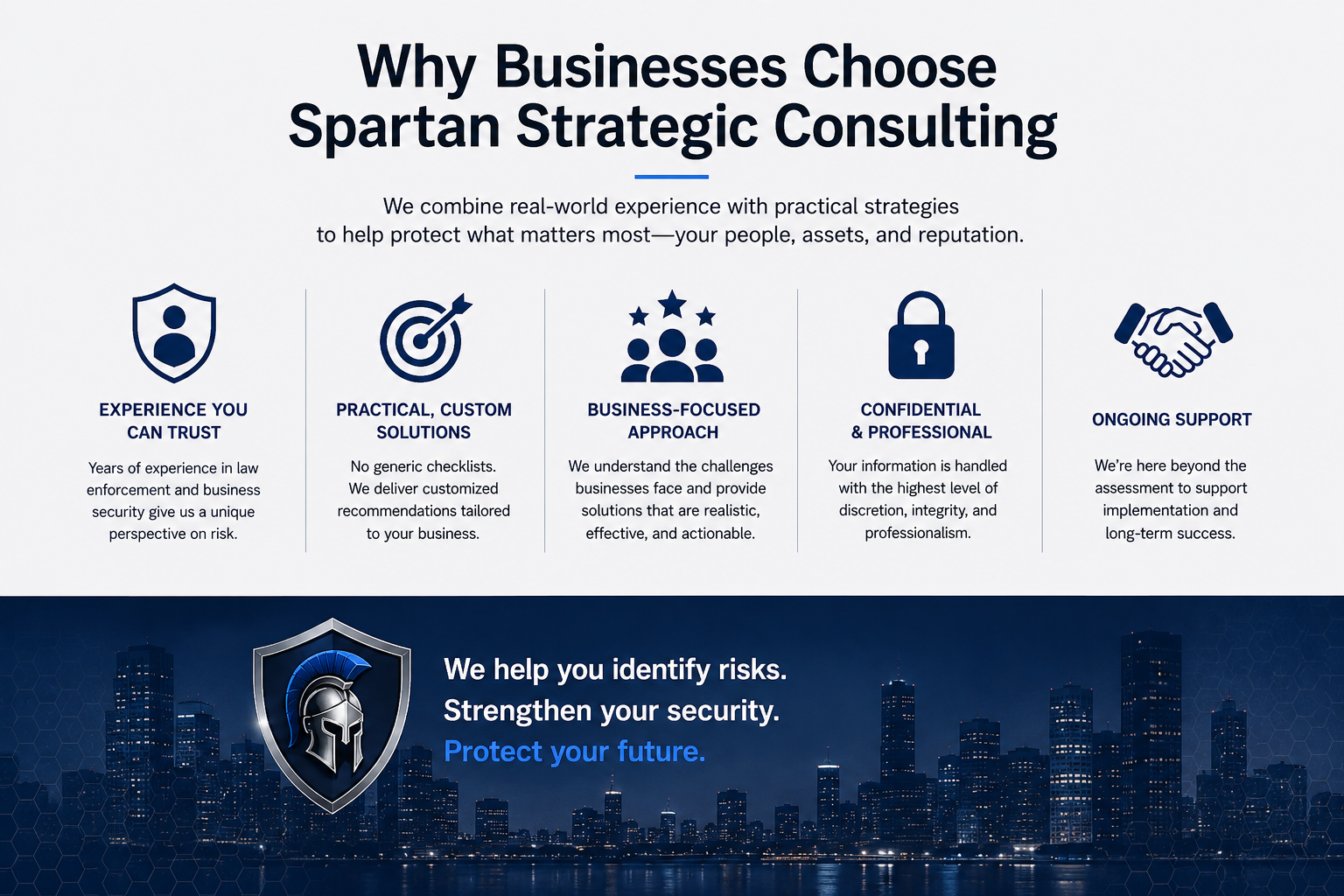 A digital graphic with the title 'Why Businesses Choose Spartan Strategic Consulting'. It includes five icons with descriptions highlighting trust, custom solutions, a business focus, confidentiality, and ongoing support. The bottom section shows a city skyline at night with text emphasizing risk identification and security.