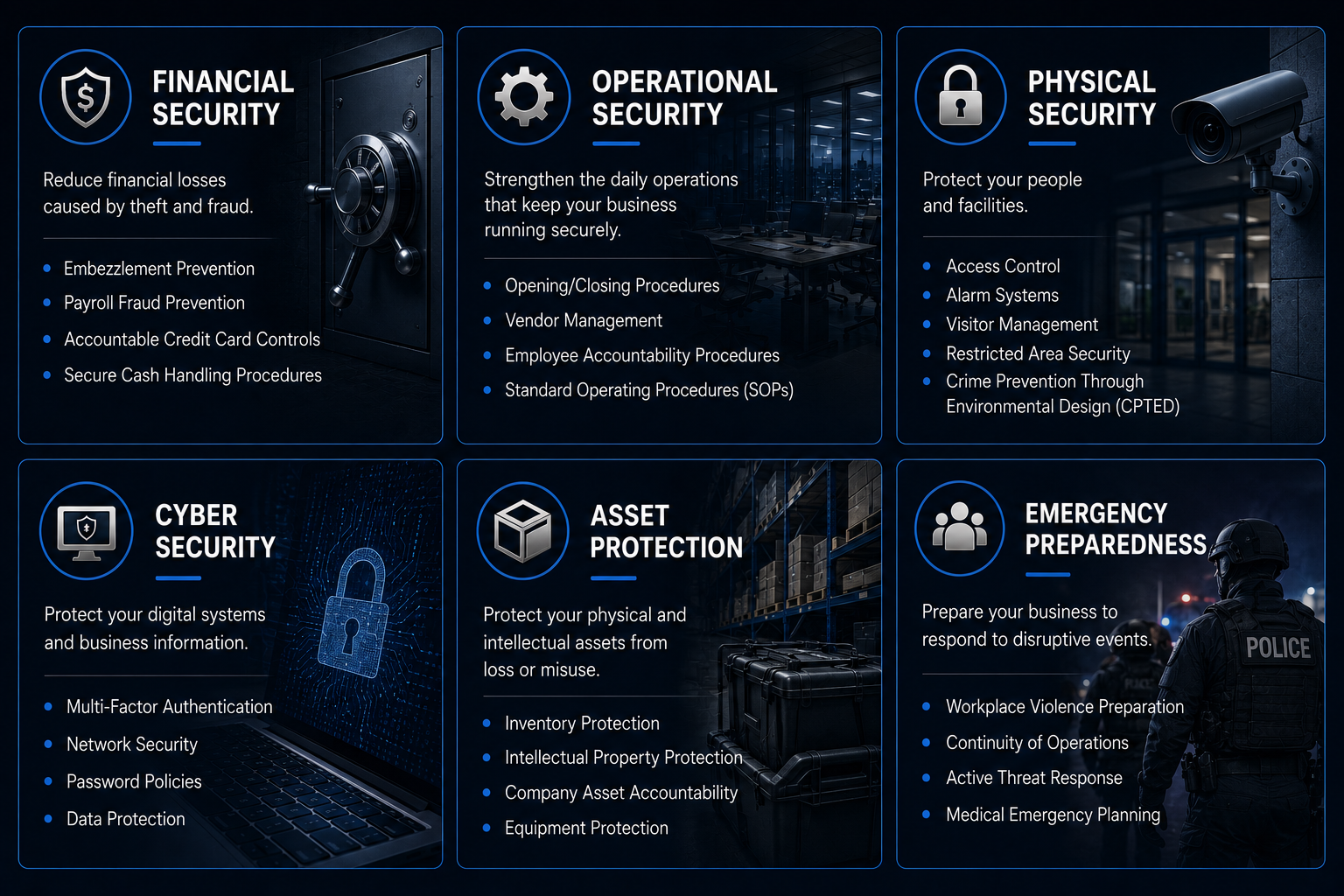 An infographic displaying various security categories for a business, including financial, operational, physical, cyber, asset, and emergency preparedness, with relevant icons and key points for each security aspect.