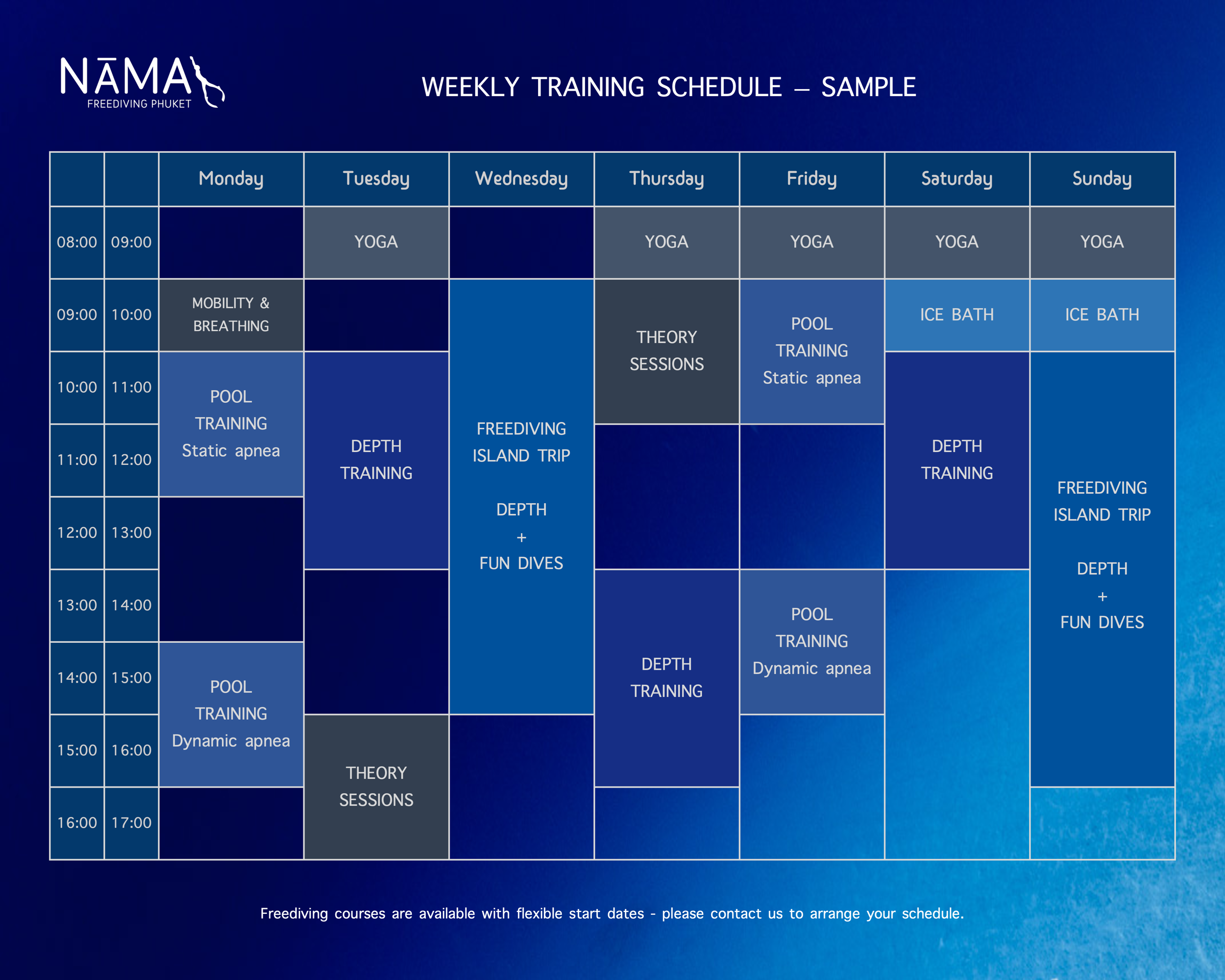 Weekly training schedule for NAMA Freediving Phuket, listing various classes such as yoga, mobility and breathing, pool training, depth training, theory sessions, and freediving island trip across different days of the week.