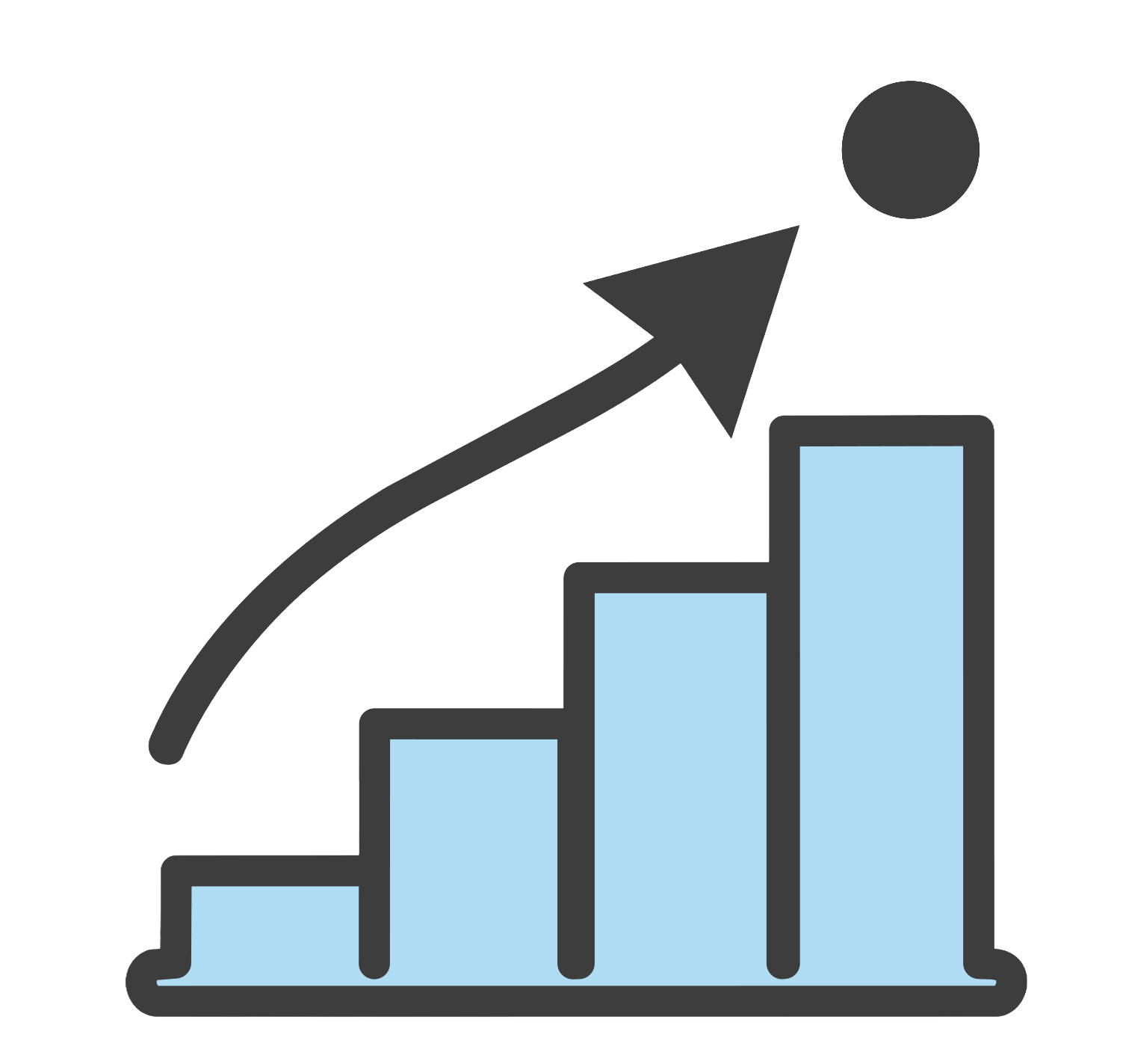 A bar graph with three vertical bars increasing in height from left to right, with an upward trending arrow and a solid circle at the top right corner.