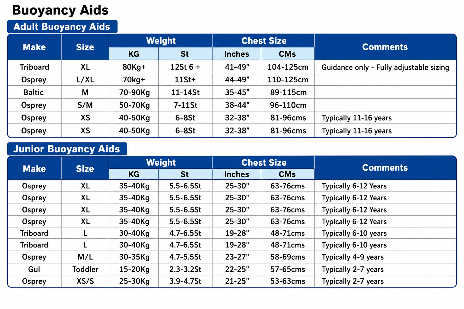 Buoyancy Aid Sizes.png