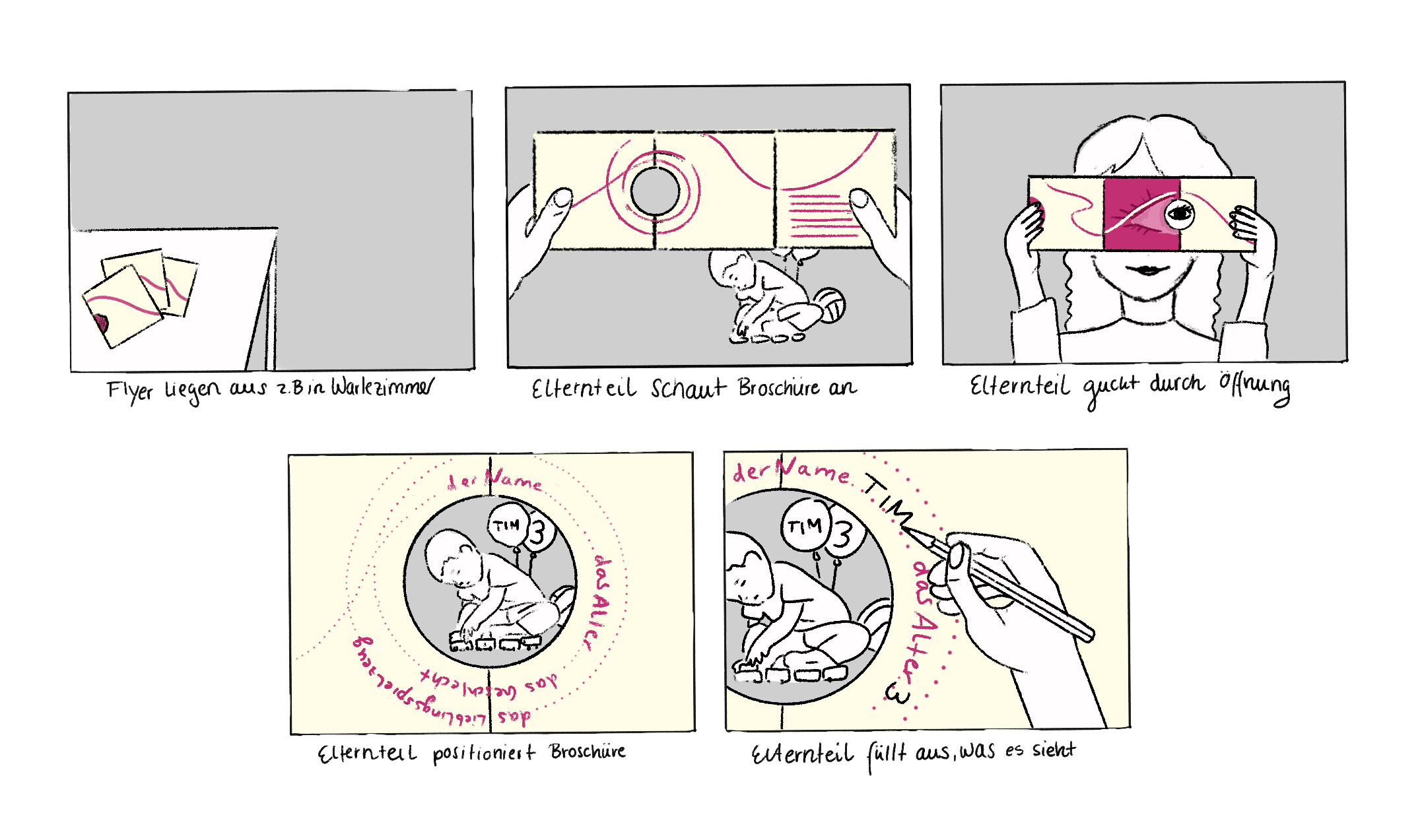 Visualisierung des Prozesses vom Projekt zum Thema "Sharenting" von Lucienne Martin