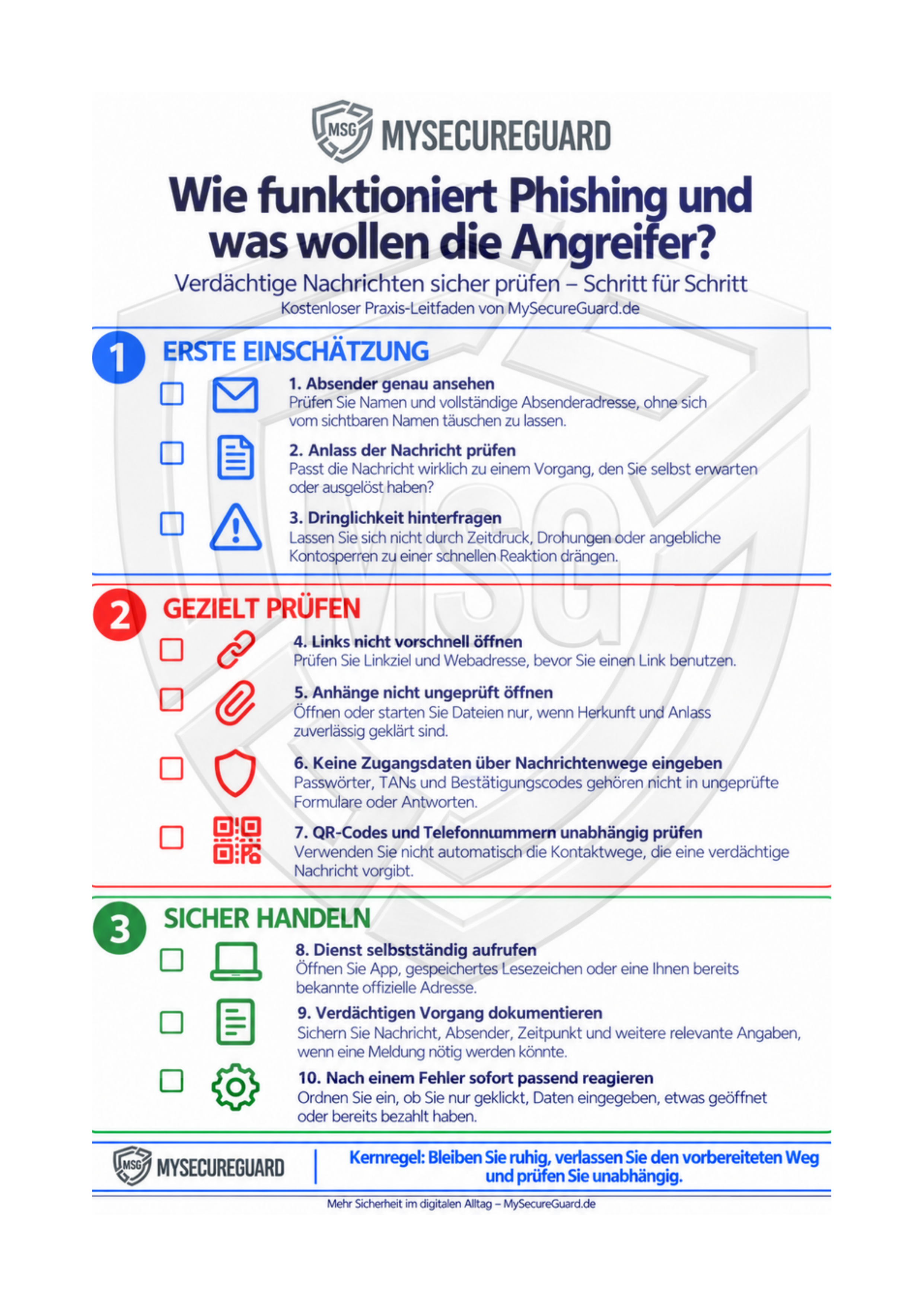 Infografik von MySecureGuard mit zehn Prüfschritten zum Erkennen von Phishing und zum sicheren Umgang mit verdächtigen Nachrichten.
