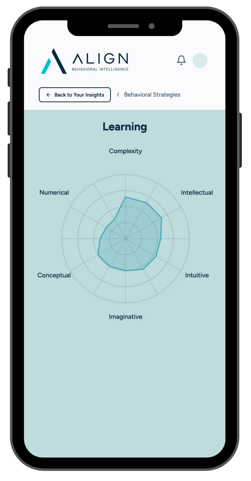 Mobile app screen showing a behavioral insight analysis with a radar chart titled 'Learning' and displaying levels of different traits like complexity, intellectual, intuitive, imaginative, conceptual, numerical.