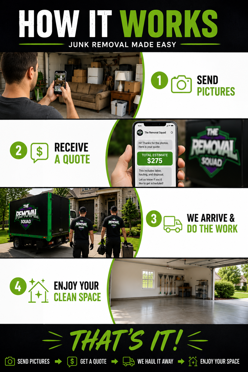 An infographic demonstrating the four steps of a junk removal service: 1. Send pictures of the junk, 2. Receive a quote via phone, 3. Removal team arrives and does the work, 4. Enjoy a clean space.