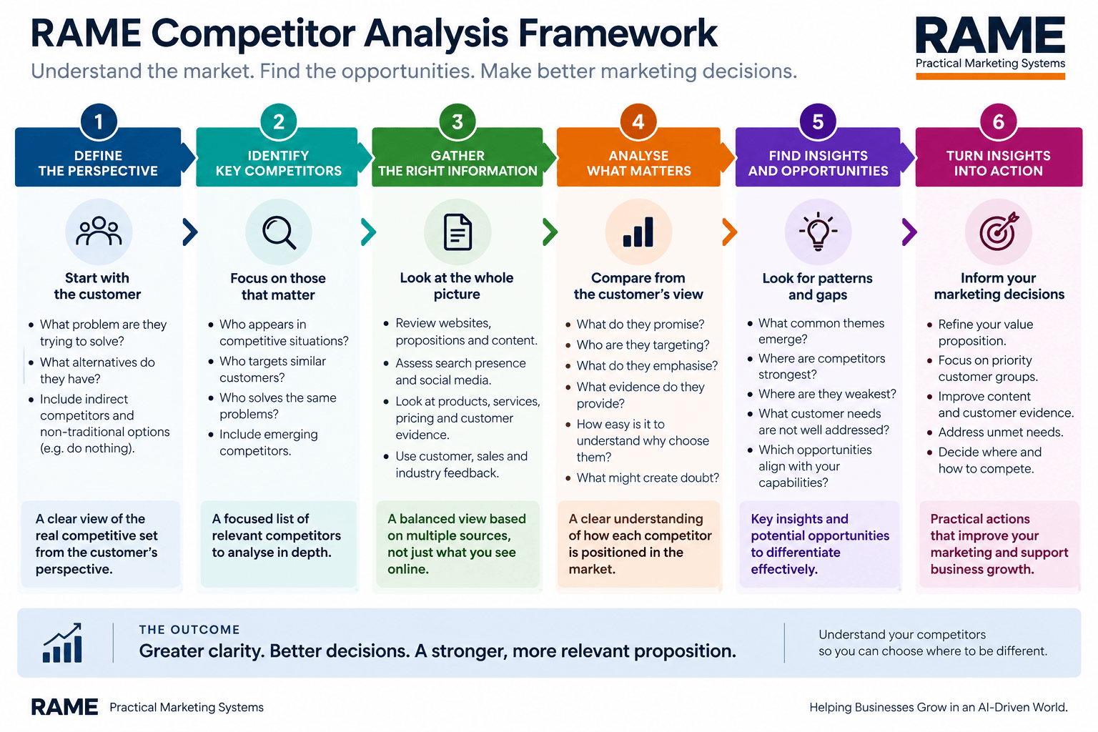 How to Identify Your Best Customers — and Why It Changes Your Marketing