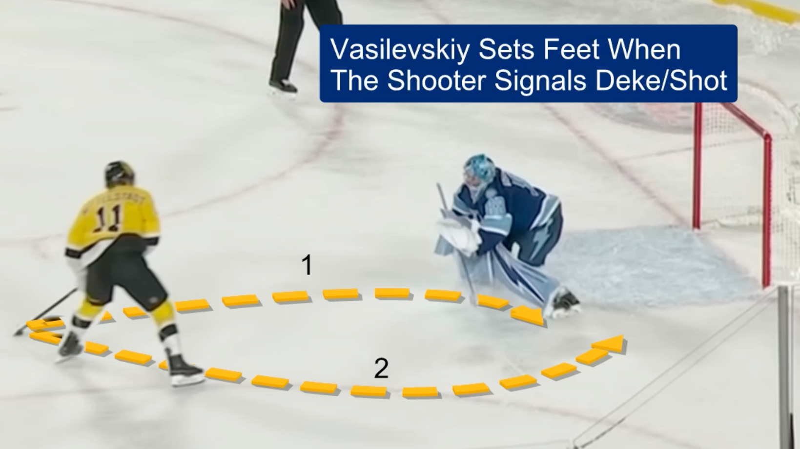 Online Goalie IQ Session