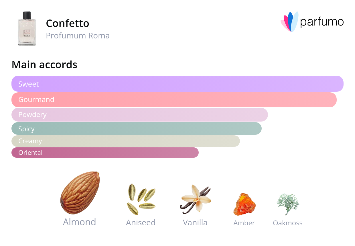 smell_it_Confetto.png