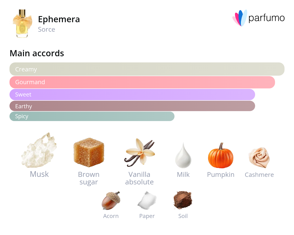 smell_it_ephemera-extrait-de-parfum.png