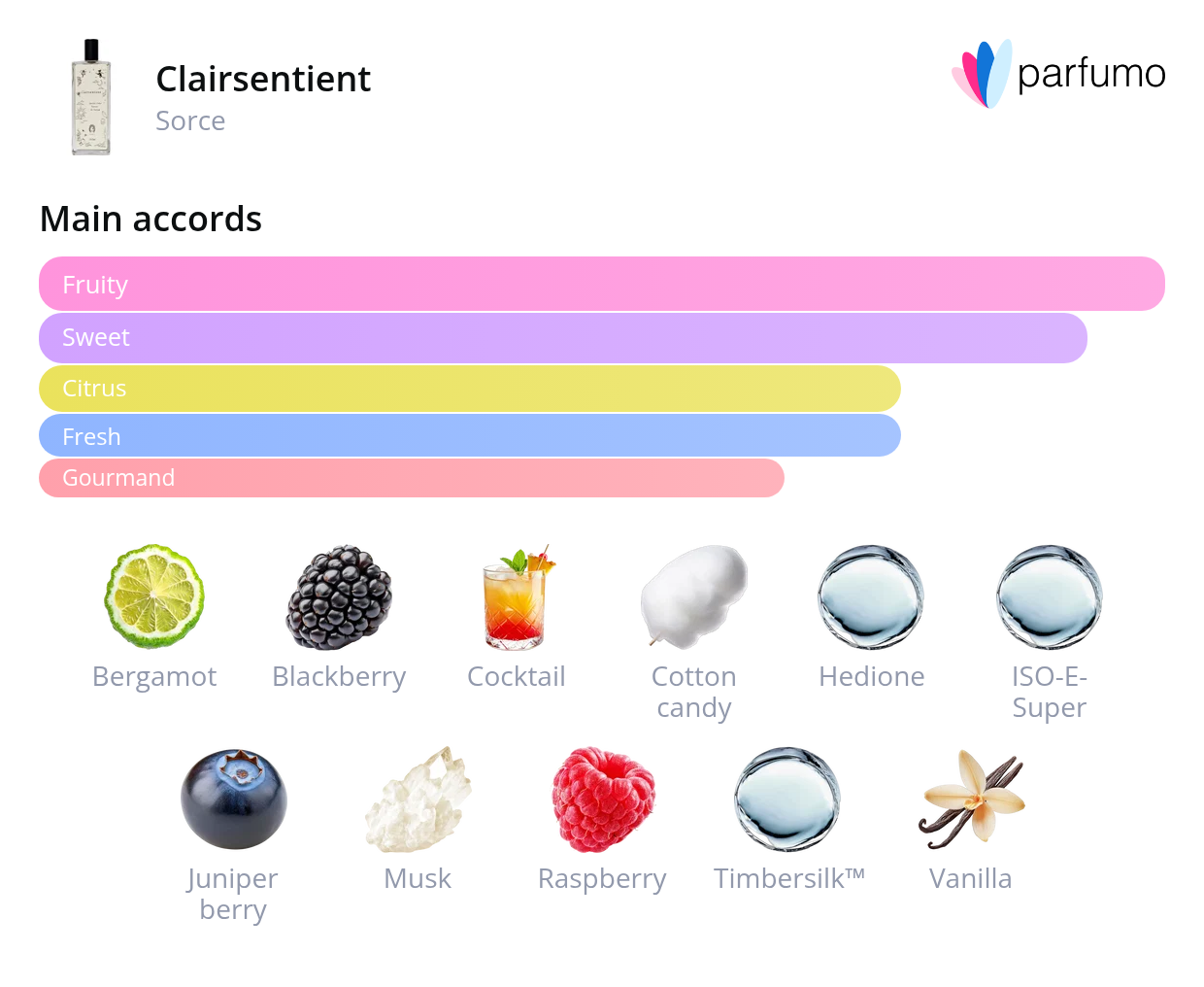 smell_it_clairsentient-extrait-de-parfum.png