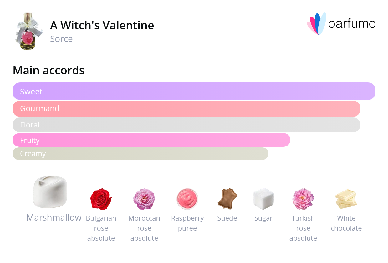 smell_it_a-witch-s-valentine-extrait-de-parfum.png