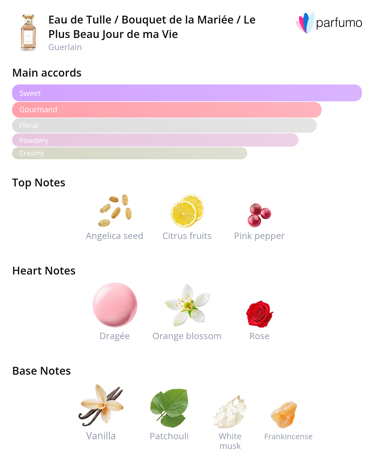 smell_it_eau-de-tulle-bouquet-de-la-mariee-le-plus-beau-jour-de-ma-vie-eau-de-parfum.png