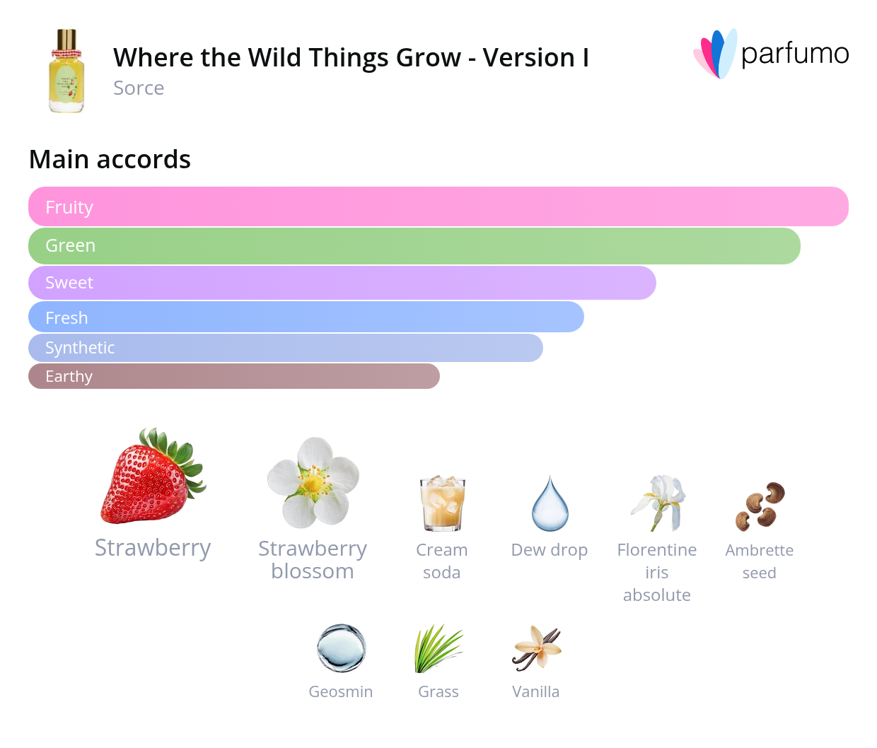 smell_it_where-the-wild-things-grow-version-i-extrait-de-parfum-1.png