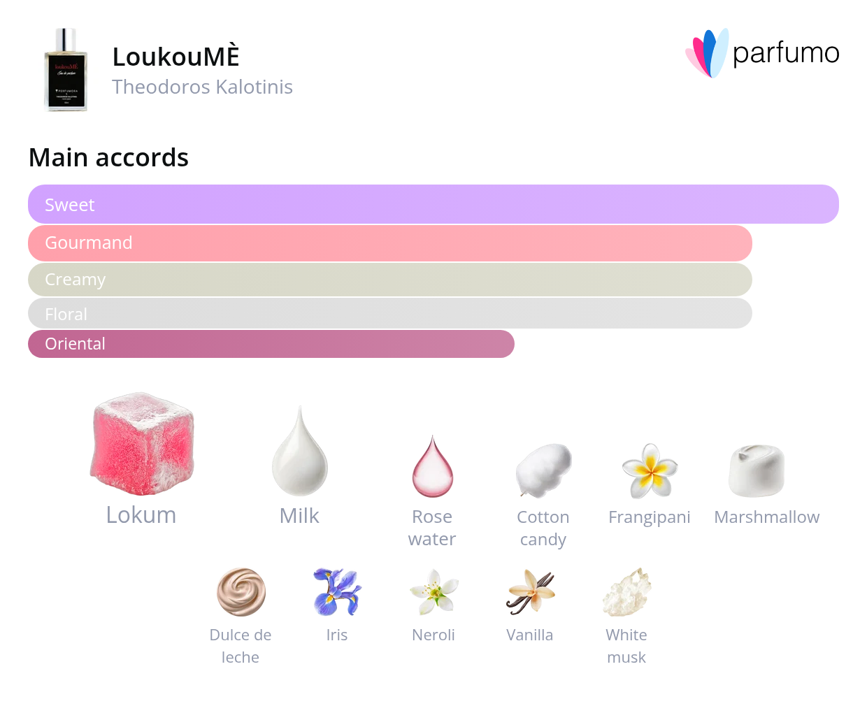 smell_it_loukoume.png