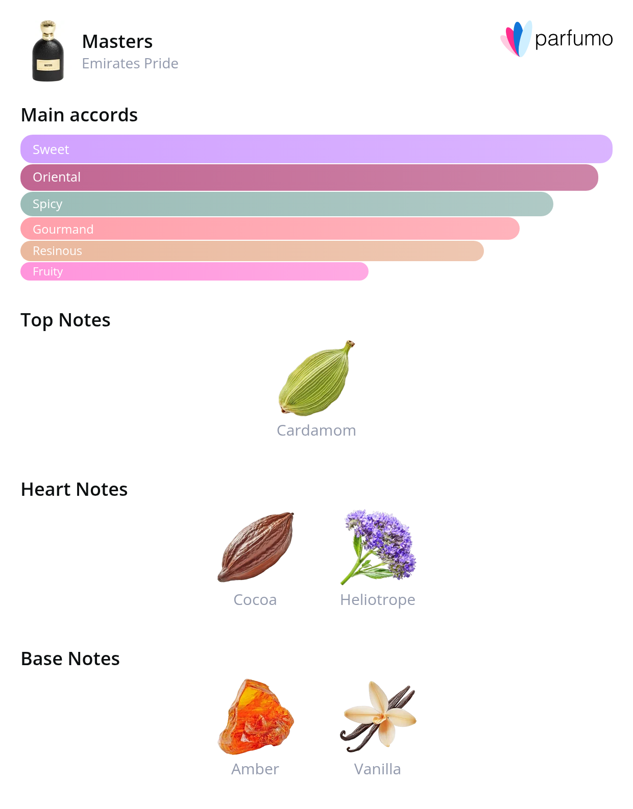 smell_it_masters.png