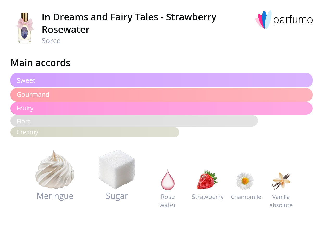 smell_it_in-dreams-and-fairy-tales-strawberry-rosewater-extrait-de-parfum.png