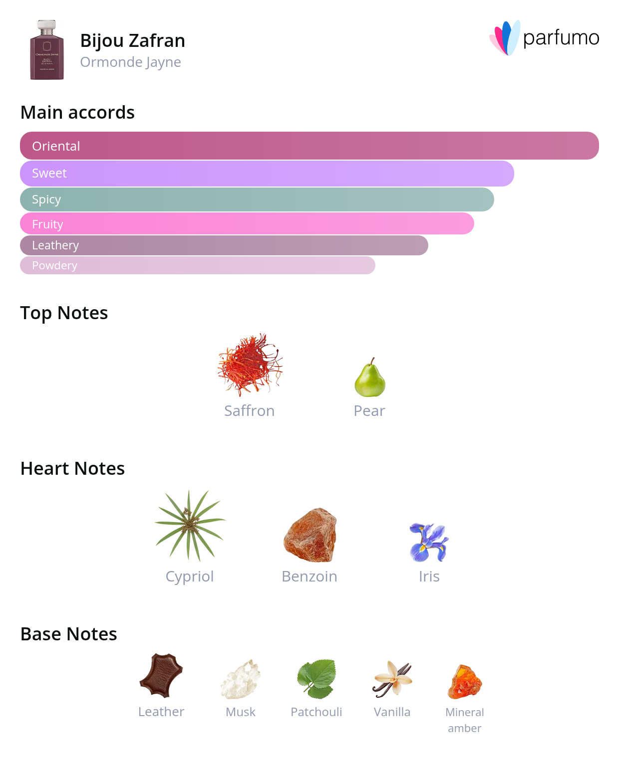 smell_it_bijou-zafran.png