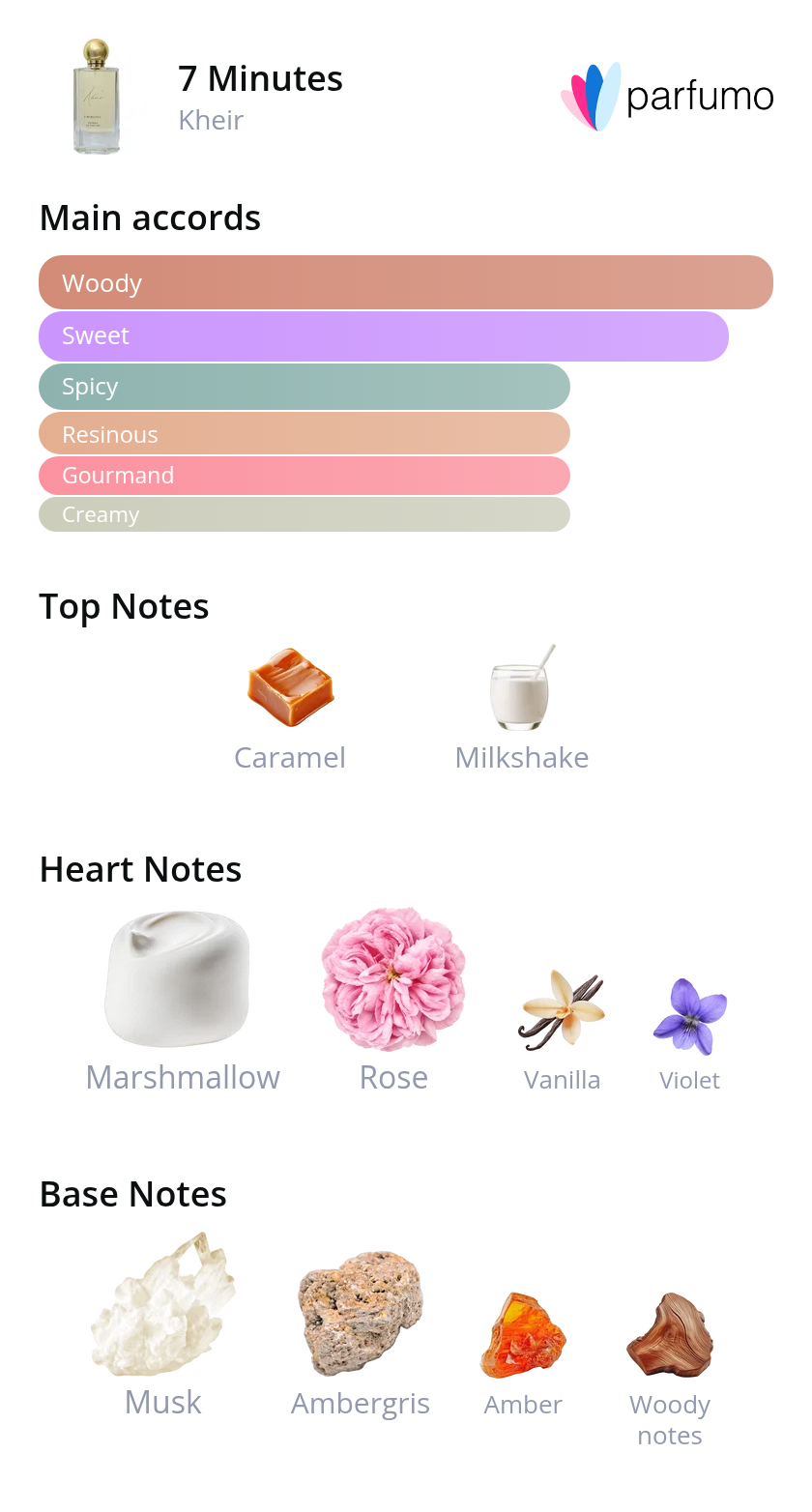 smell_it_7-minutes.png