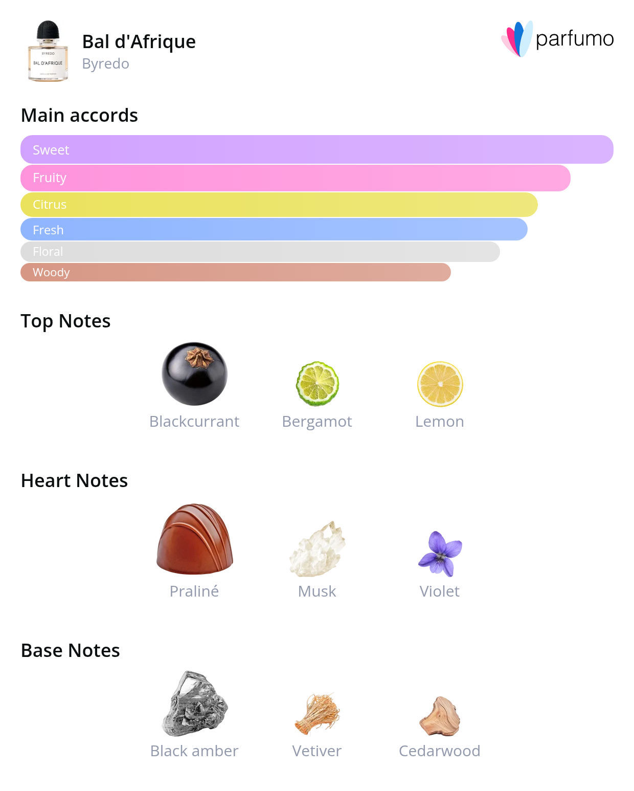 smell_it_bal-d-afrique-absolu-de-parfum.png