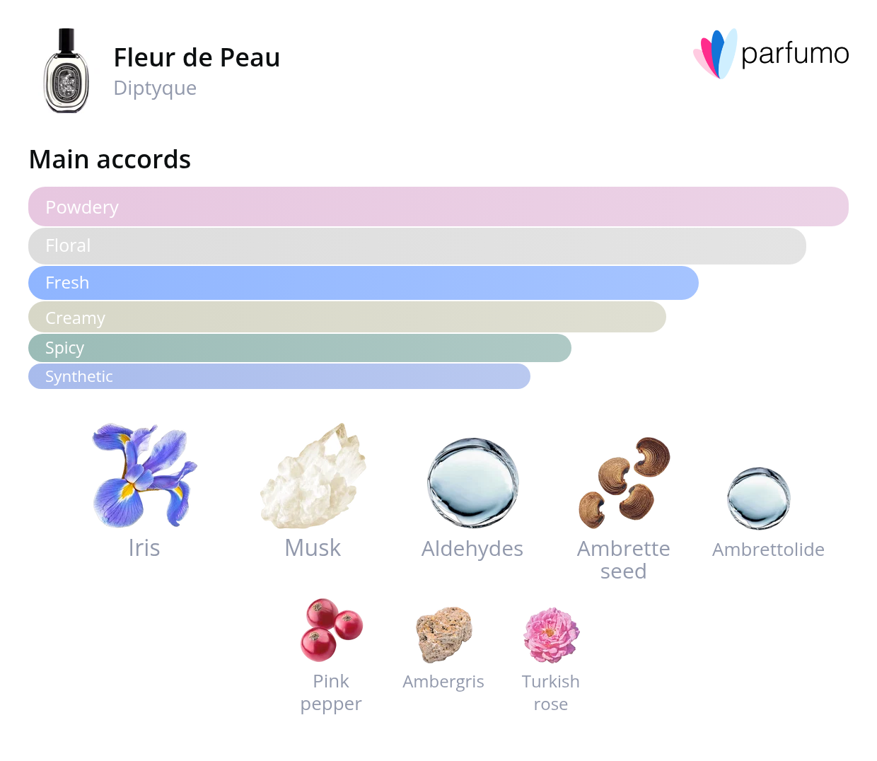 smell_it_fleur-de-peau-eau-de-parfum.png