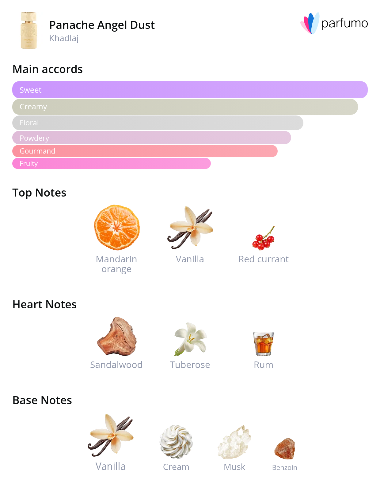 smell_it_panache-angel-dust.png