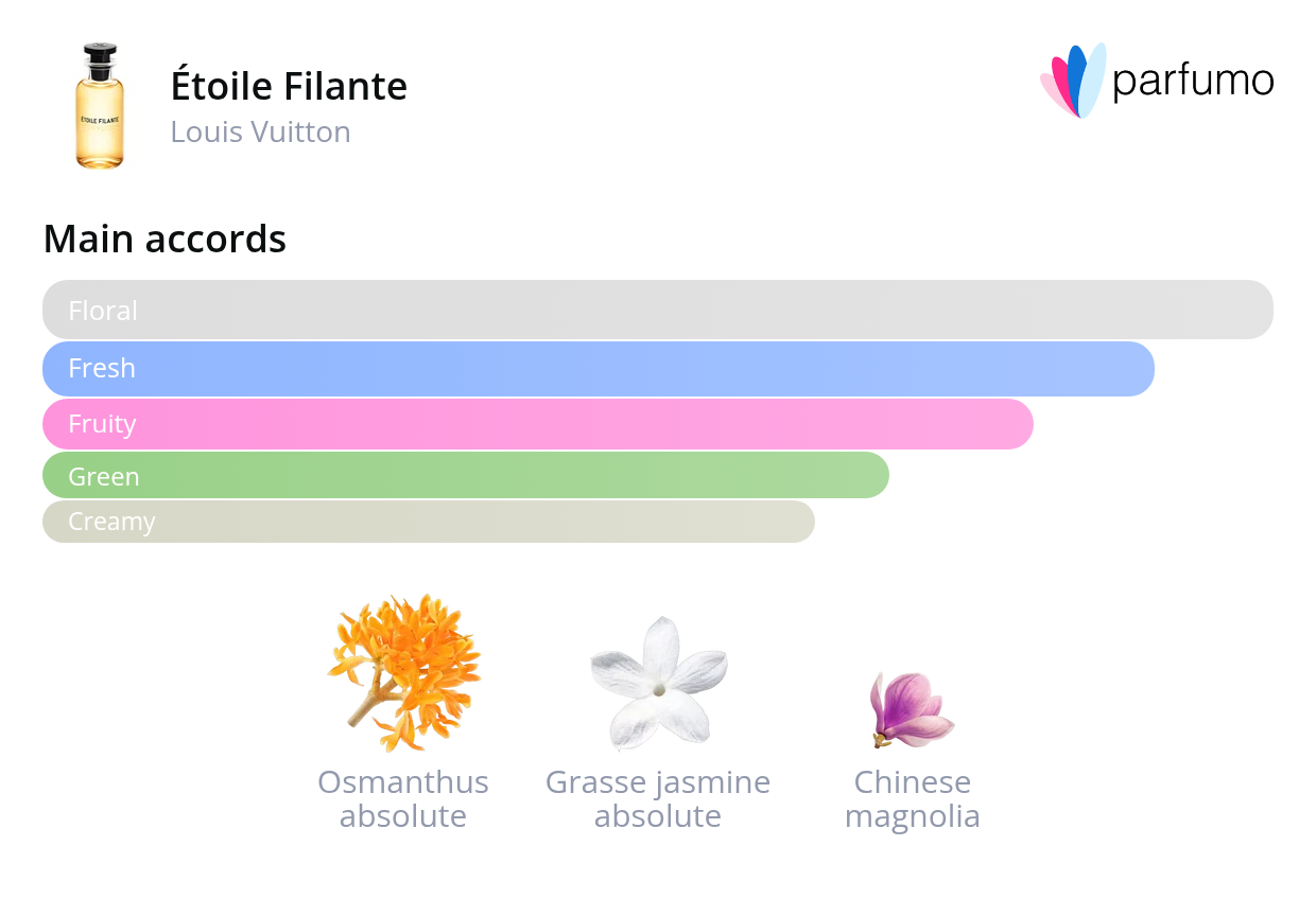 smell_it_etoile-filante.png