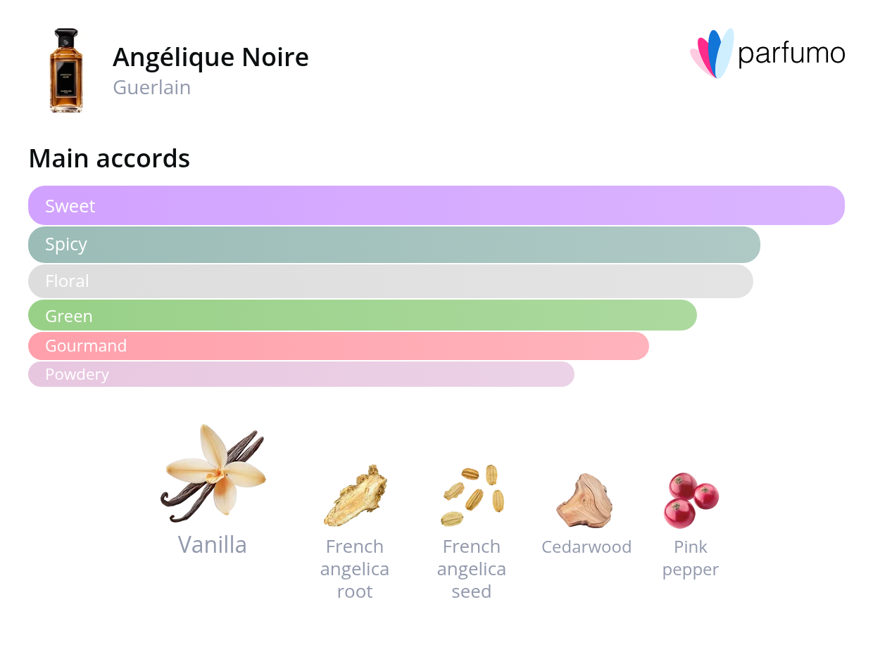 smell_it_Angelique_Noire.png