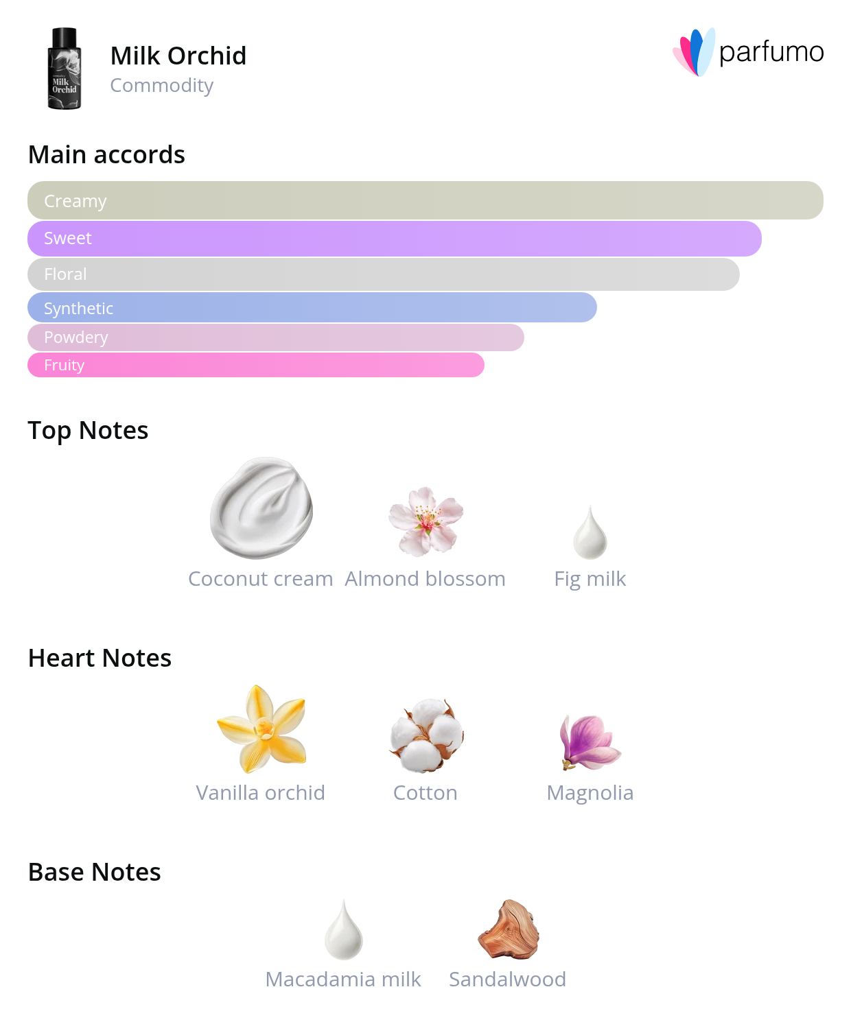 smell_it_milk-orchid.png