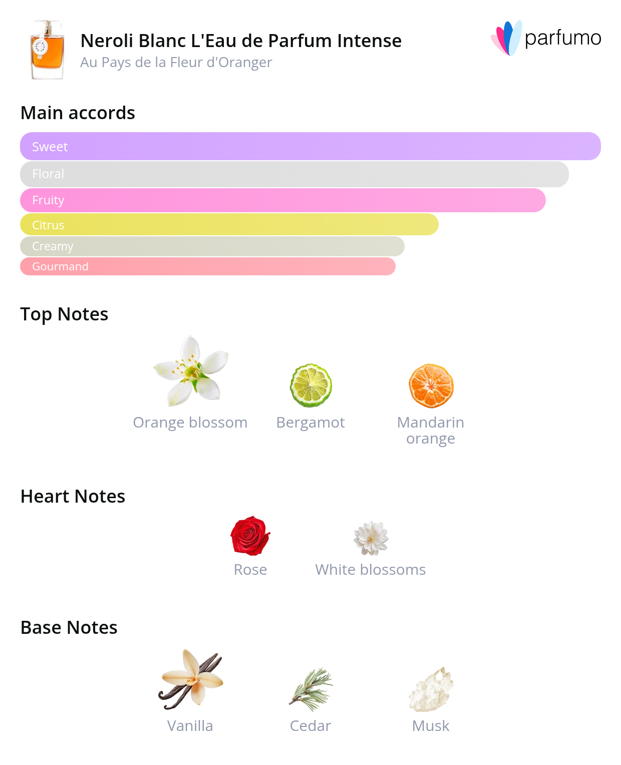 smell_it_neroli-blanc-l-eau-de-parfum-intense.png