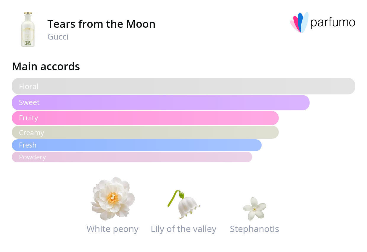 smell_it_tears-from-the-moon.png
