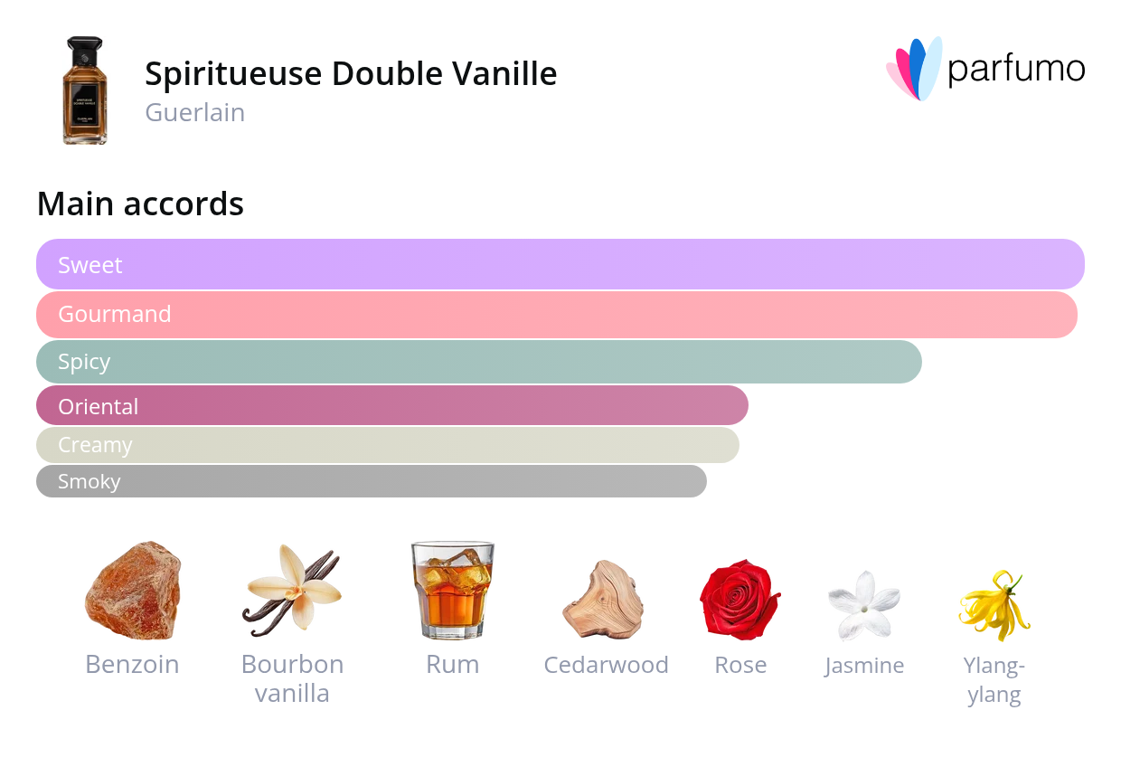 smell_it_Spiritueuse_Double_Vanille.png