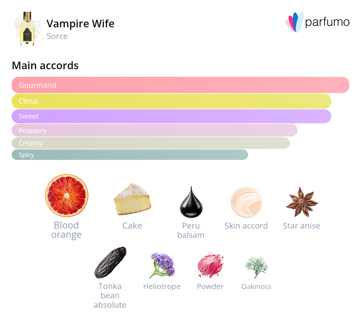 smell_it_vampire-wife-extrait-de-parfum.png