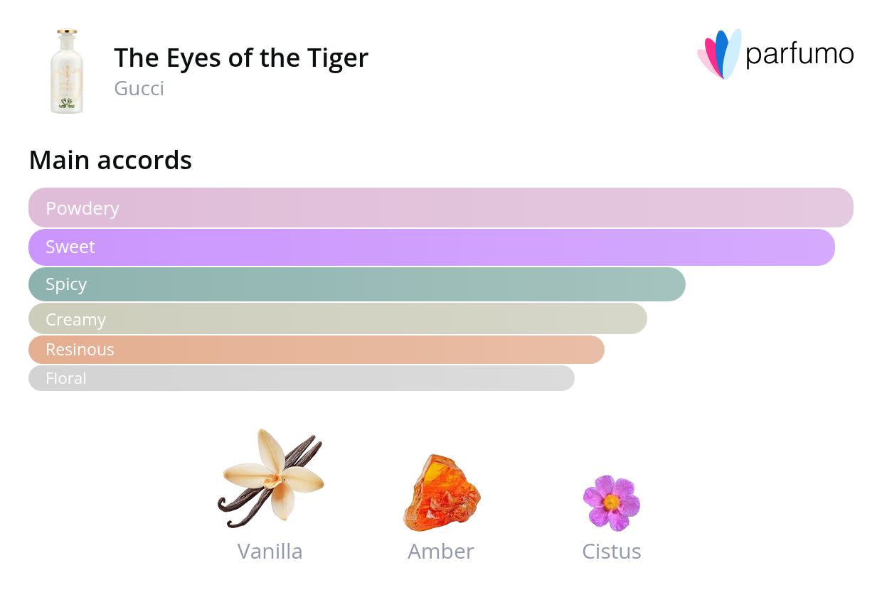 smell_it_The_Eyes_of_the_Tiger.png