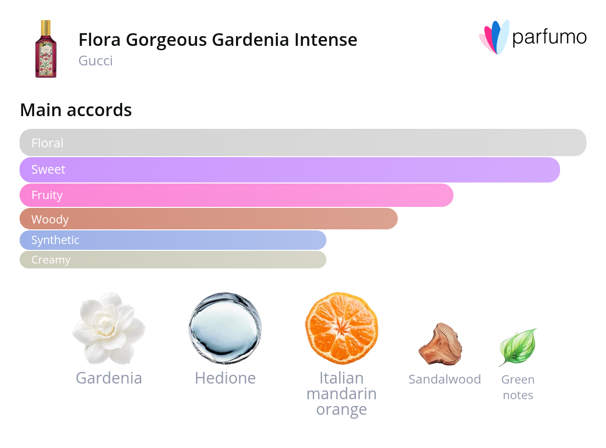 smell_it_flora-gorgeous-gardenia-intense.png