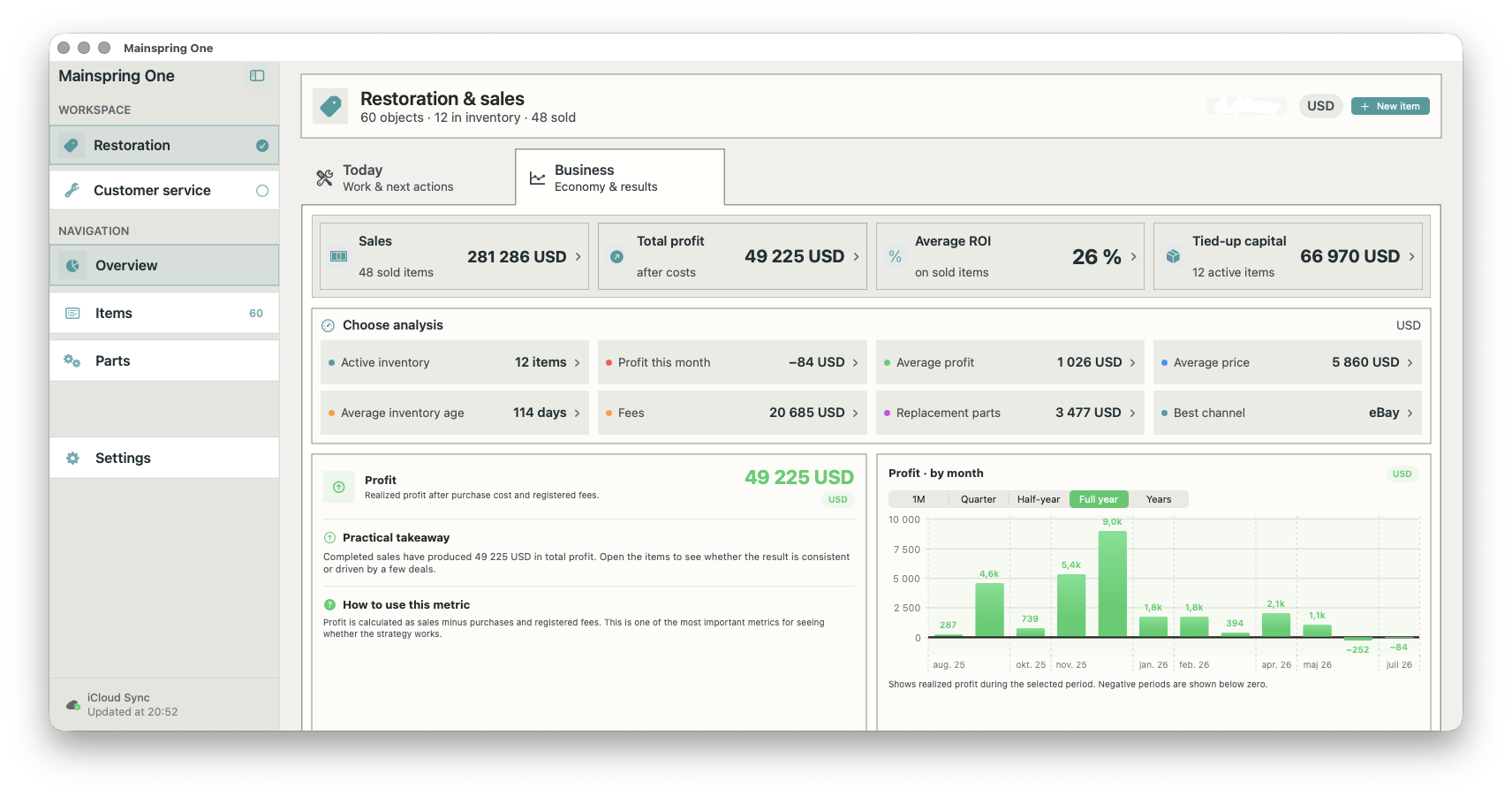 Screenshot of an online business analytics dashboard showing sales, profit, and other statistics for restoration and sales. Includes graphs and key metrics like total profit, ROI, and active inventory.
