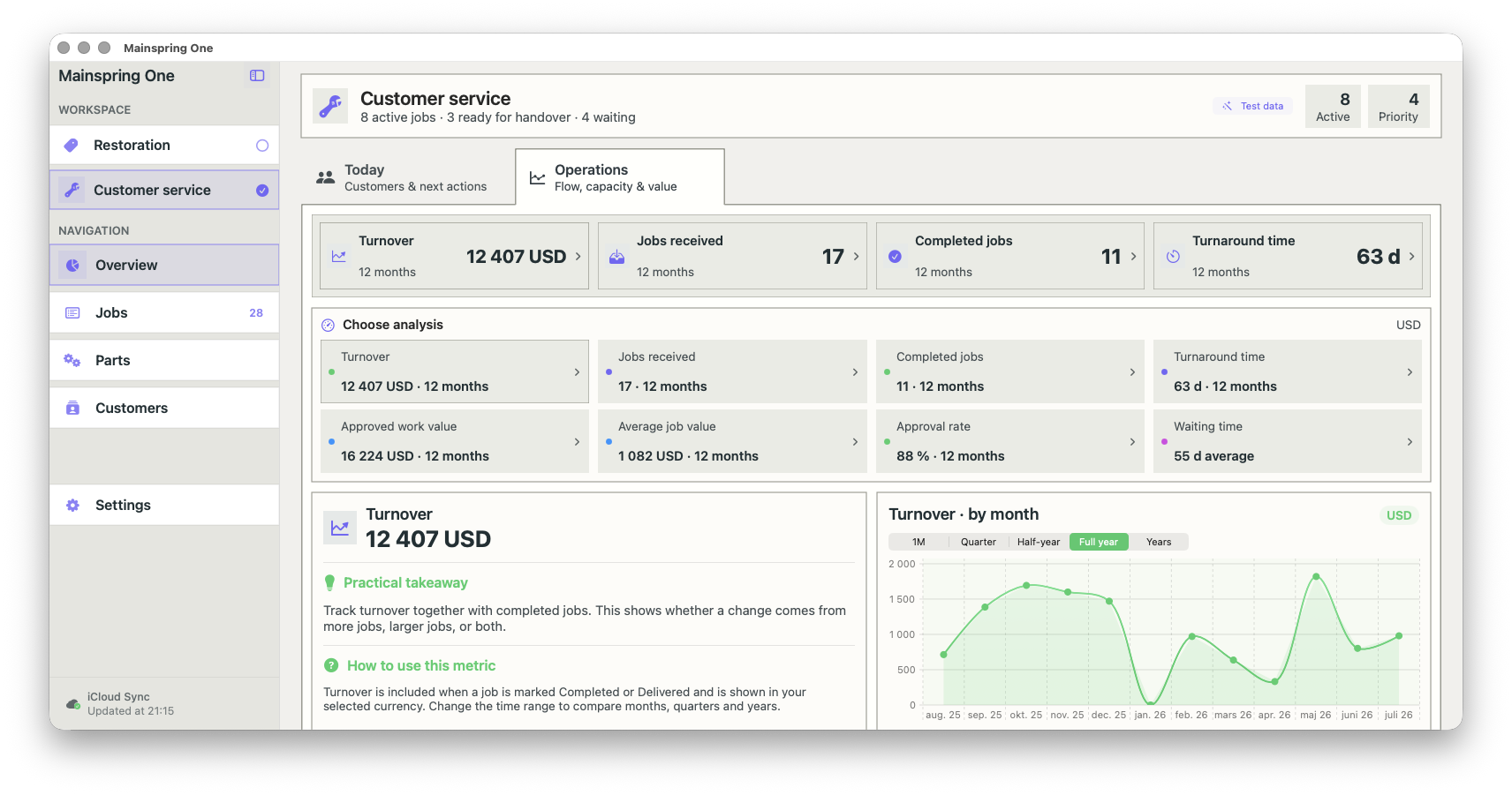 Dashboard screenshot showing customer service analytics with metrics such as turnover of 12,407 USD over 12 months, jobs received, completed jobs, turnaround time, and a graphical report of monthly turnover.