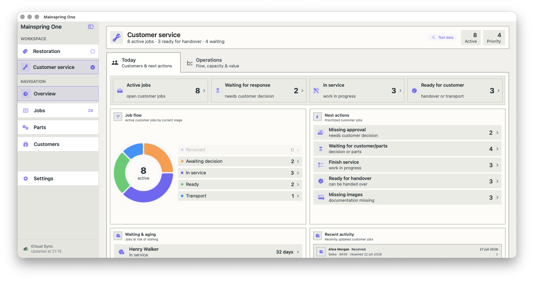 Dashboard showing customer service work management with sections for active jobs, waiting for response, in service, and ready for customer; includes job flow, next actions, and recent activity details.