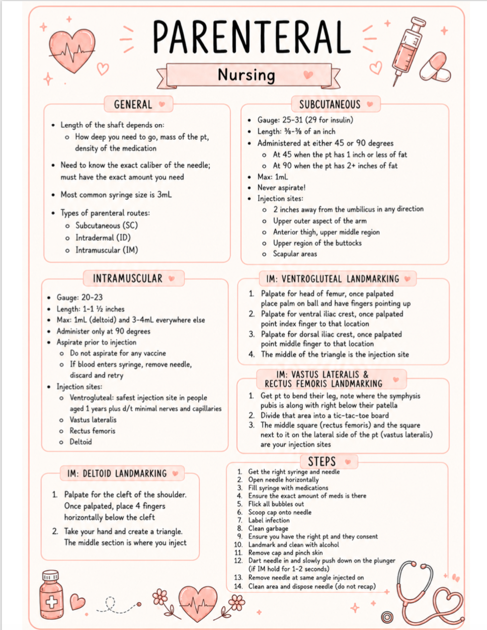 Nursing Skills