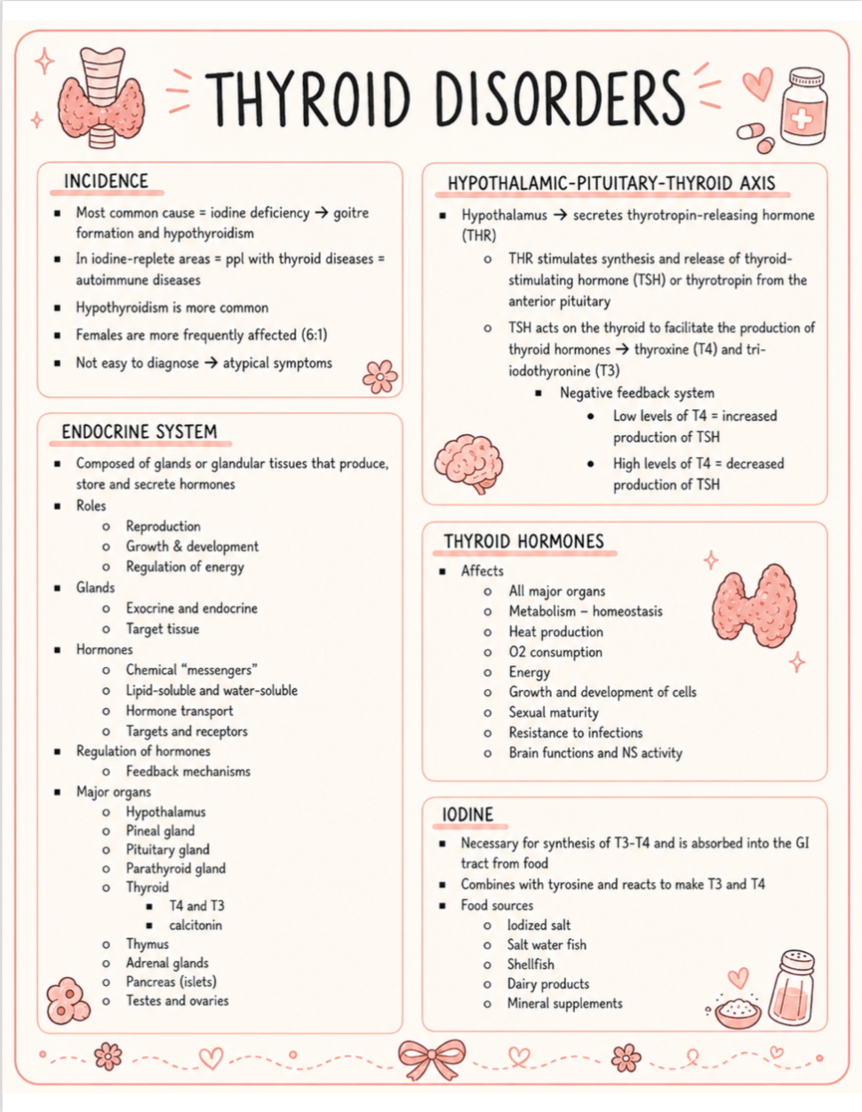 Endocrinology