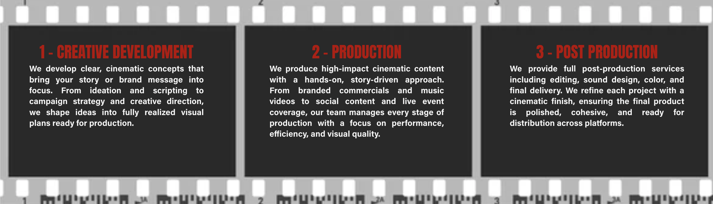 Three black posters with red headings and white text, labeled '1 - CREATIVE DEVELOPMENT', '2 - PRODUCTION', and '3 - POST PRODUCTION', outlining stages of a film or media production process.