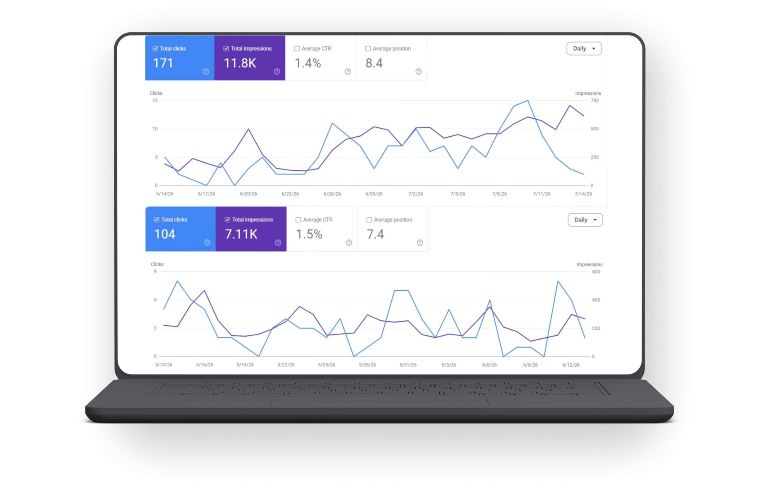 Google Search Console comparison showing Agenda Astoria's growth in organic clicks and impressions