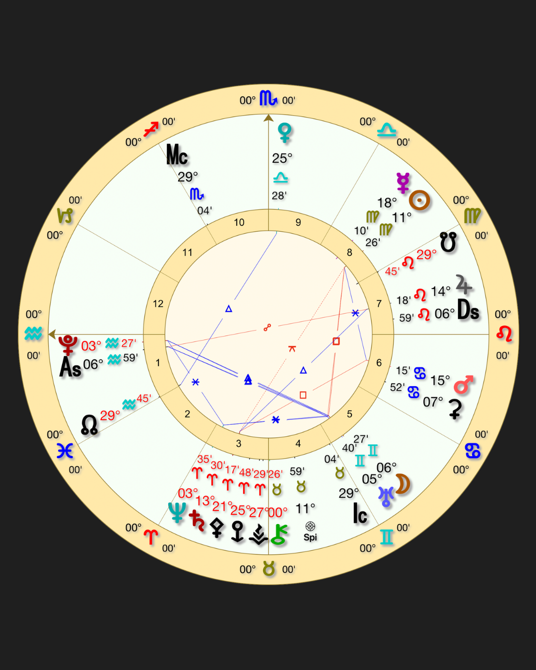 An astrological birth chart with planetary positions, zodiac signs, and various astrological symbols.