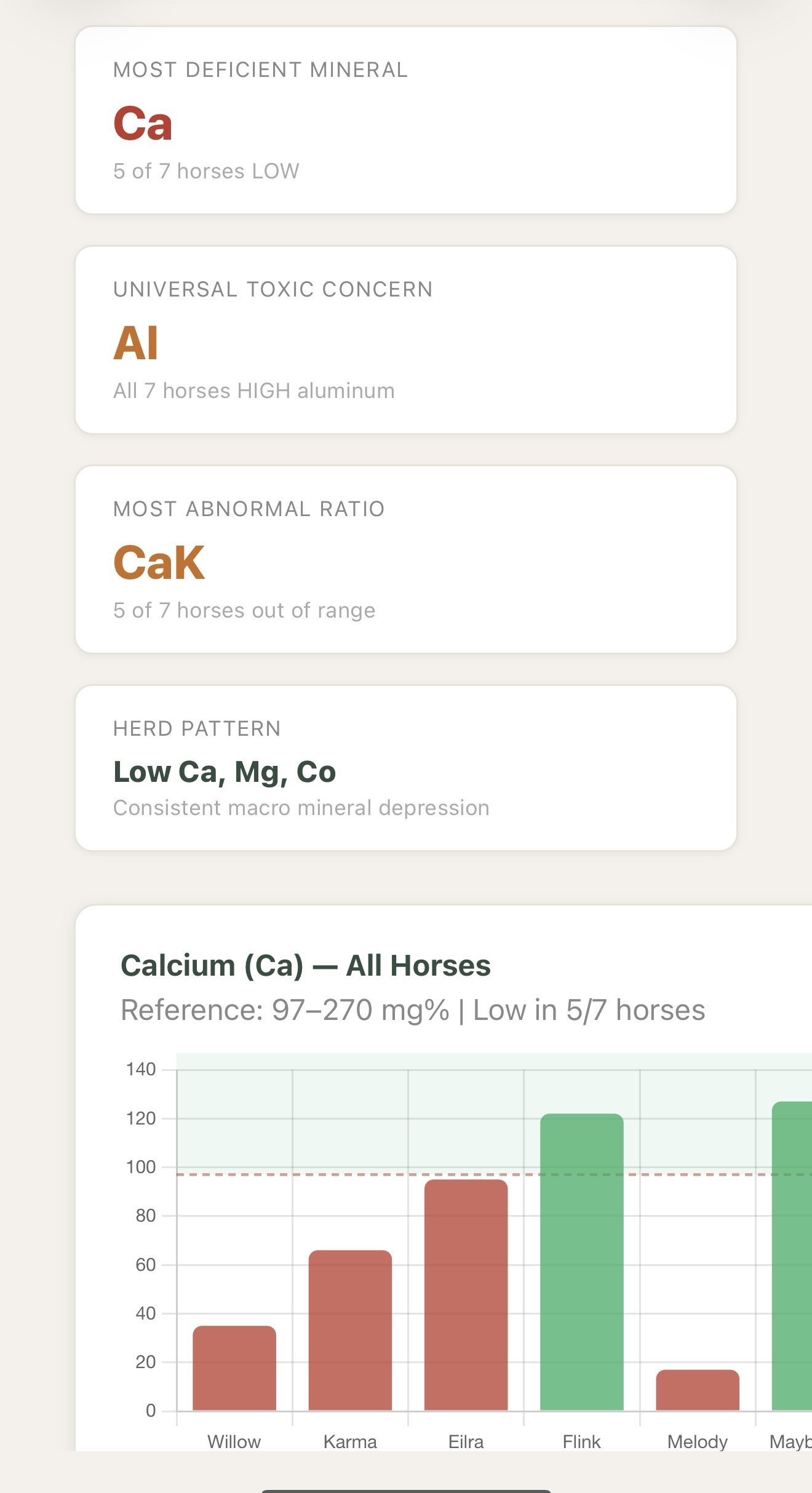 Custom Herd Analysis