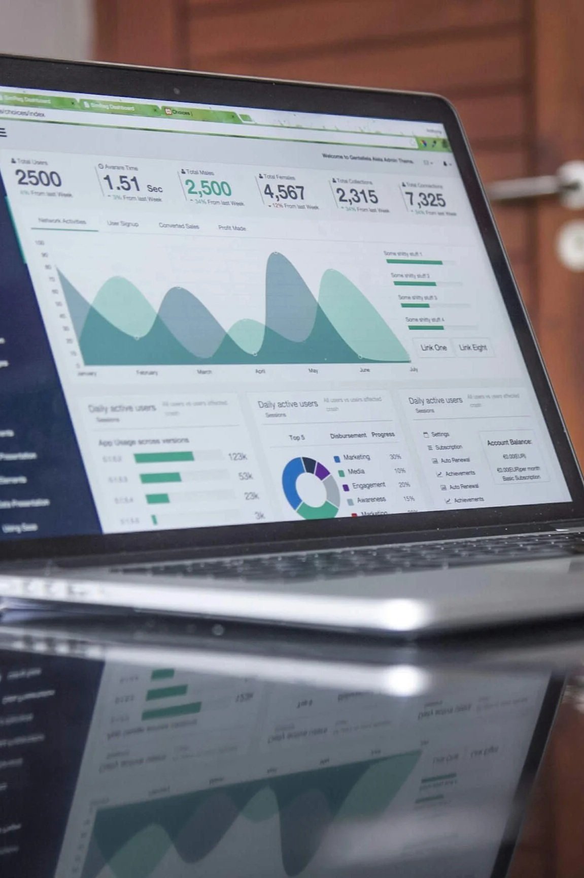 A laptop screen displaying a digital dashboard with charts, graphs, and statistical data related to user activity and analytics.